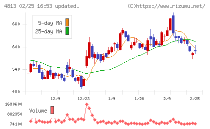 ＡＣＣＥＳＳチャート