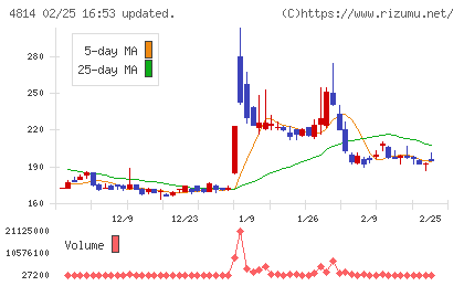 ネクストウェアチャート