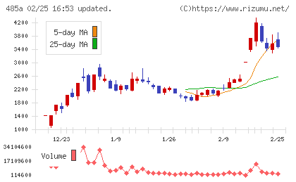 パワーエックスチャート