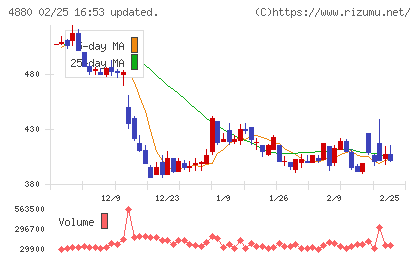 セルソースチャート