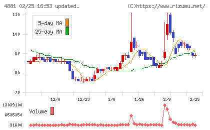ファンペップチャート