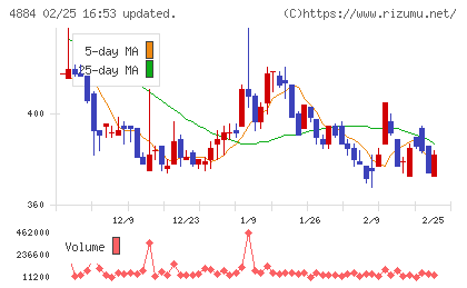 クリングルファーマチャート