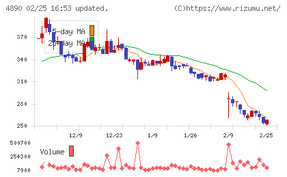 坪田ラボチャート