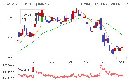 コニカミノルタチャート