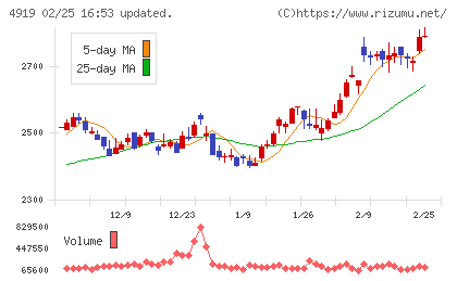 ミルボンチャート