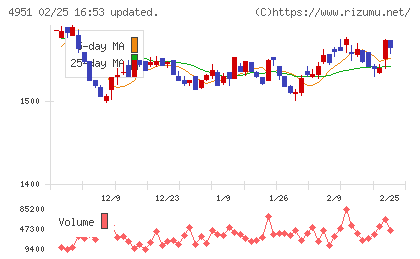 エステーチャート