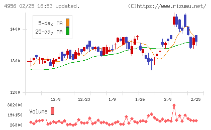 コニシチャート