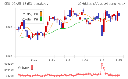 長谷川香料チャート