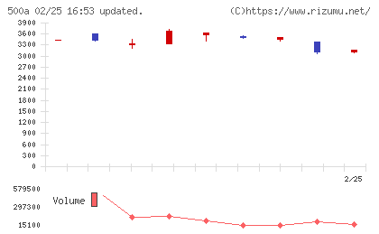 ＴＯブックスチャート