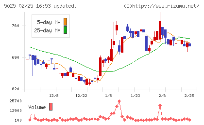 マーキュリーチャート