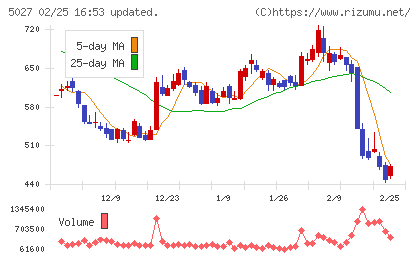 ＡｎｙＭｉｎｄ　Ｇｒｏｕｐチャート