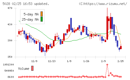 セカンドサイトアナリティカチャート