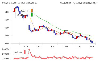 ＡＮＹＣＯＬＯＲチャート
