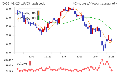 ｅＷｅＬＬチャート