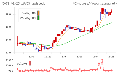 ヴィスチャート