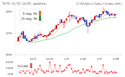 ノバックチャート