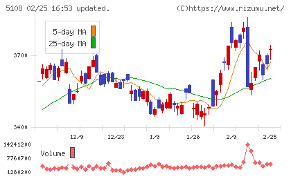 ブリヂストンチャート