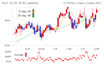 オカモトチャート