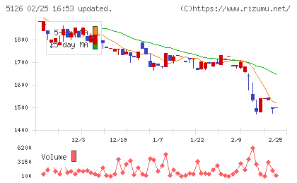 ポーターズチャート