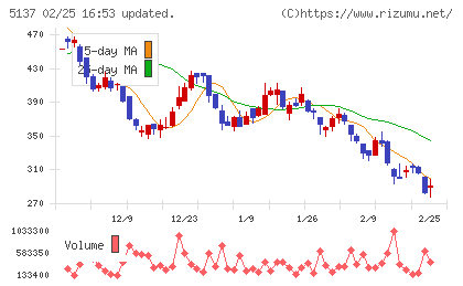 スマートドライブチャート