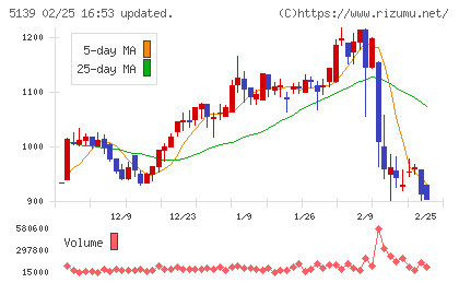 オープンワークチャート