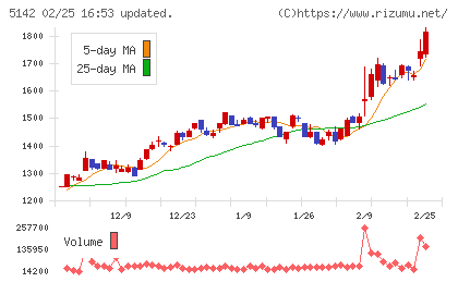 アキレスチャート
