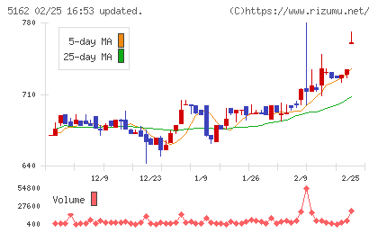 朝日ラバーチャート
