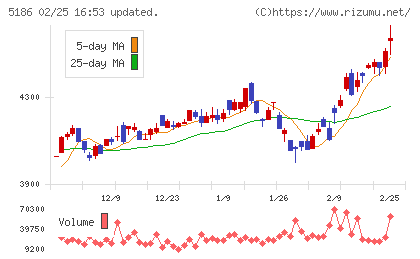 ニッタチャート