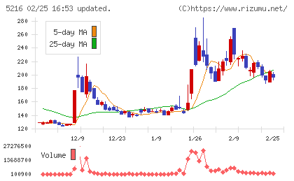 倉元製作所チャート