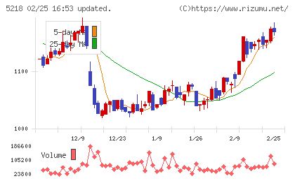 オハラチャート
