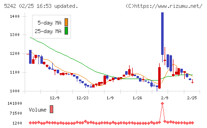 アイズチャート