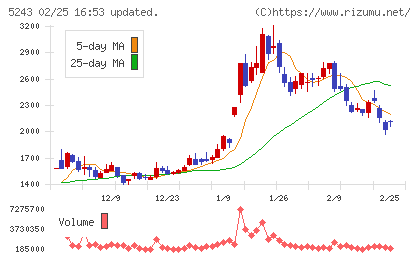 ｎｏｔｅチャート