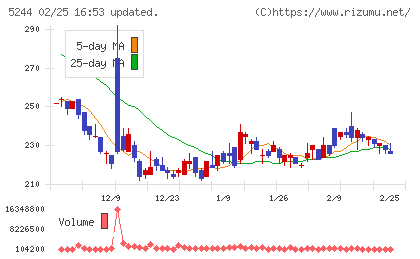 ｊｉｇ．ｊｐチャート