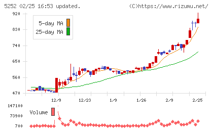 日本ナレッジチャート