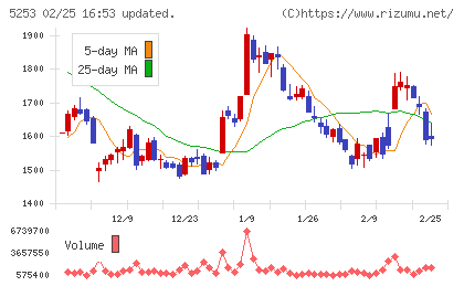 カバーチャート