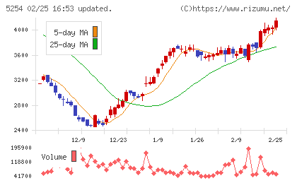 Ａｒｅｎｔチャート