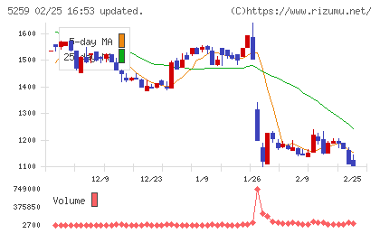 ＢＢＤイニシアティブチャート