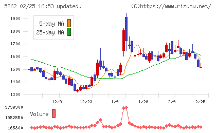 日本ヒュームチャート