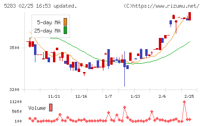 高見澤チャート