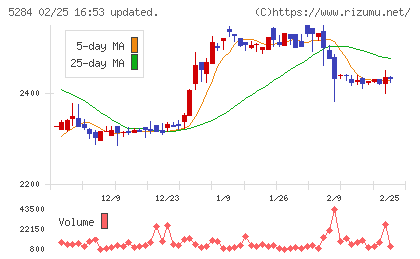 ヤマウホールディングスチャート
