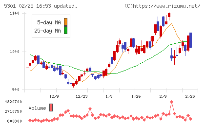 東海カーボンチャート