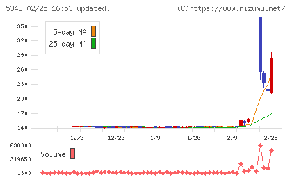 ニッコーチャート