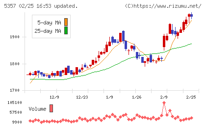ヨータイチャート