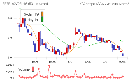 Ｇｌｏｂｅｅチャート