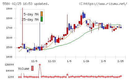 プロディライトチャート