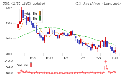 グリッドチャート