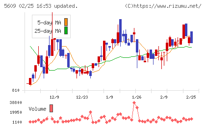 日本鋳造チャート