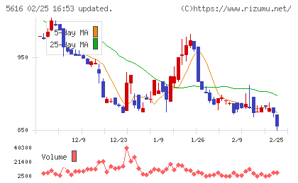 雨風太陽チャート