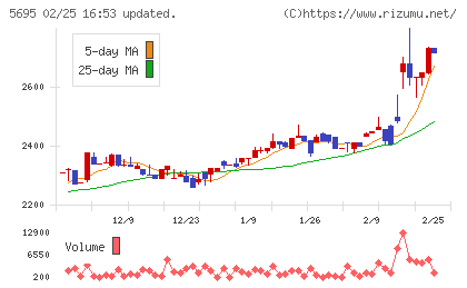 パウダーテックチャート
