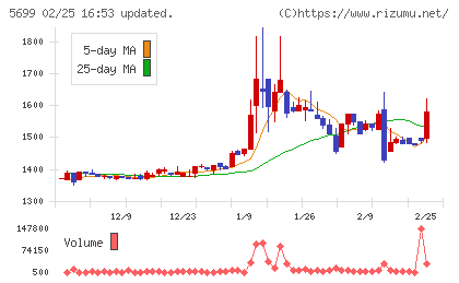イボキンチャート